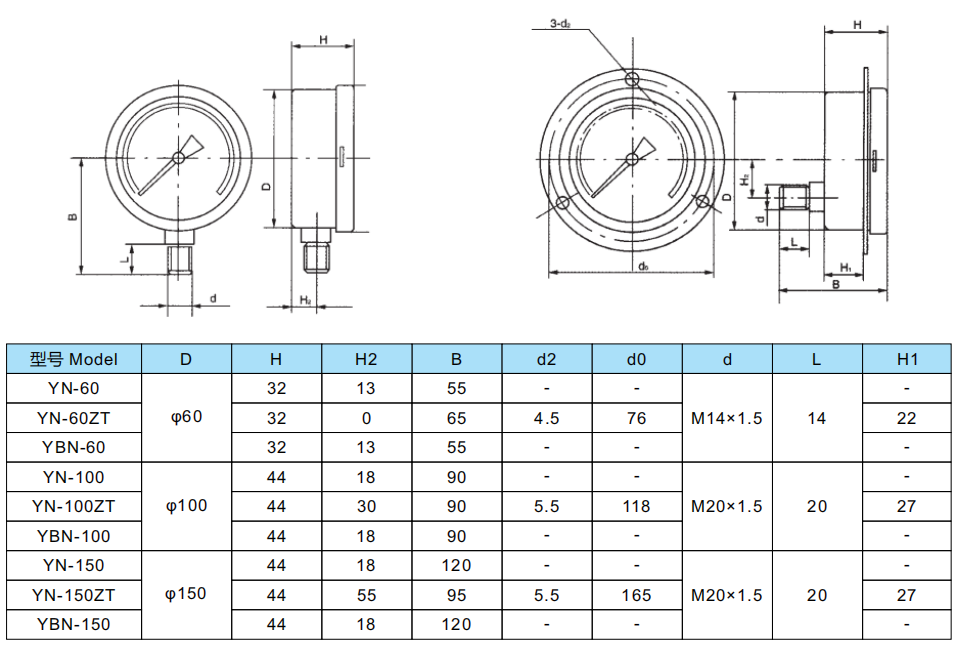 AnHui TianKang Vibration-resistant pressure gauge