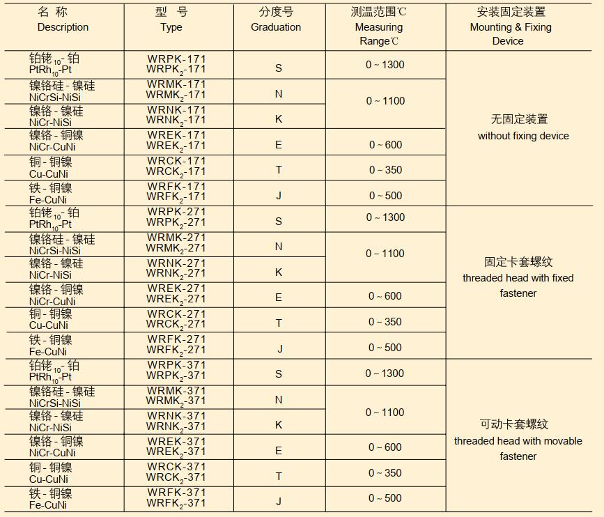 Thermocouple Probe