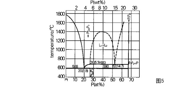 Blast furnace hot blast stove thermocouple