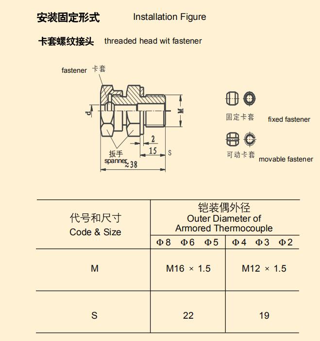 armored thermocouple