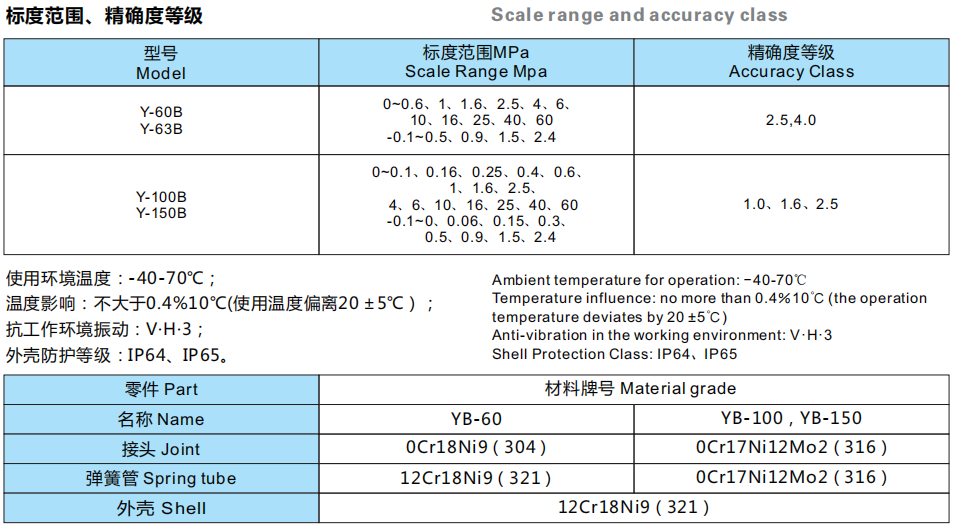 Anhui Tiankang Pressure Gauge