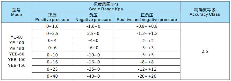 AnHui TianKang Pressure Gauge