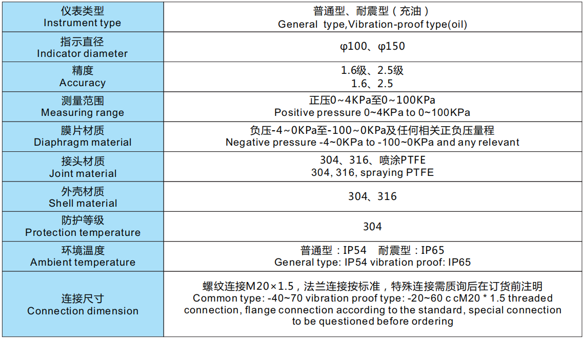 AnHui TianKang Pressure Gauge