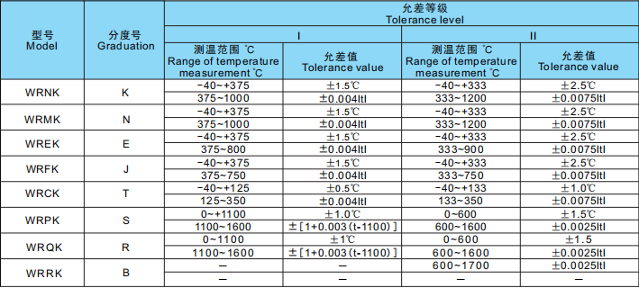 K Type Thermocouple Chart