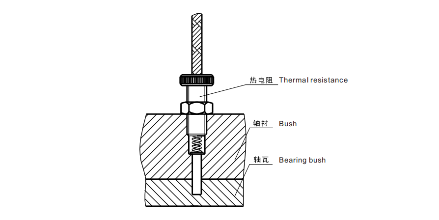 bearing temperature measurement