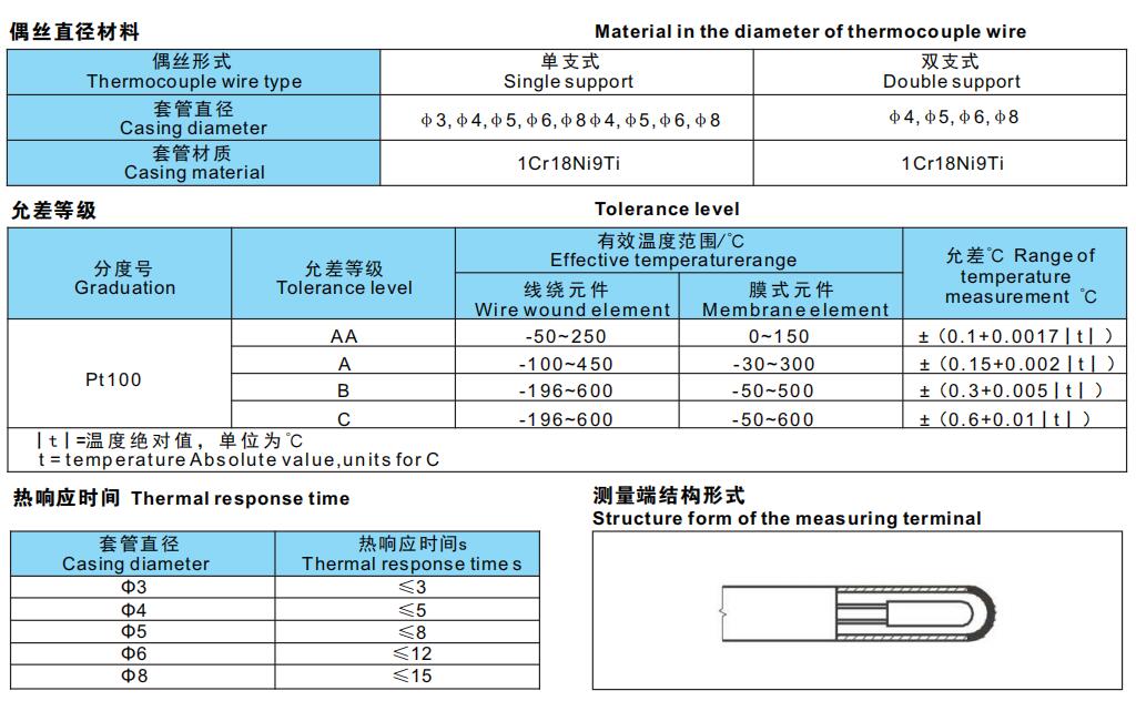 anhui tiankang thermocouple