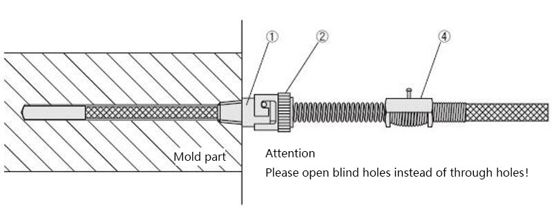 surface thermocouple